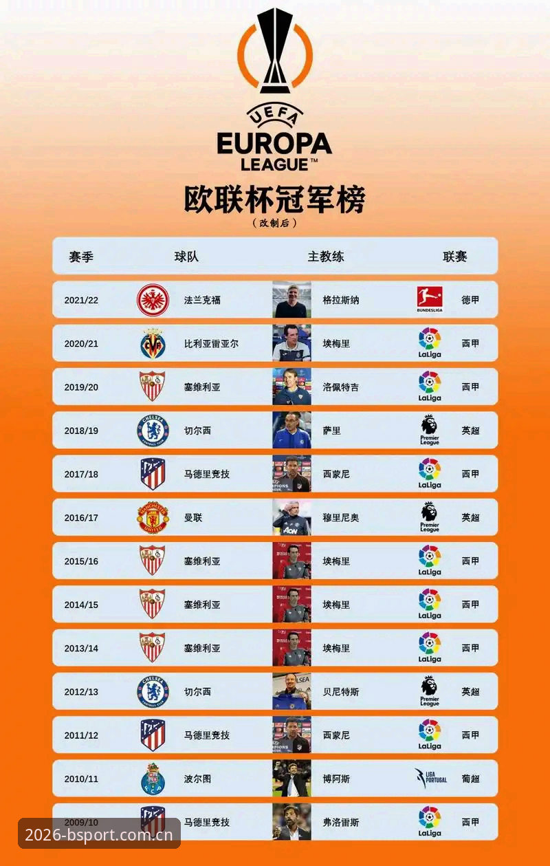 埃梅里欧联杯封神之路：B体育平台深度观赛指南